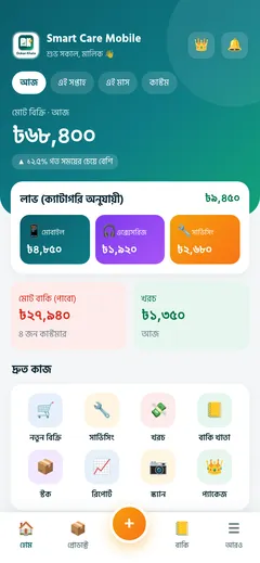 Dashboard with today sales and profit