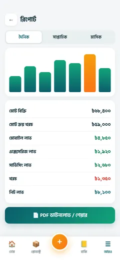 Profit report screen